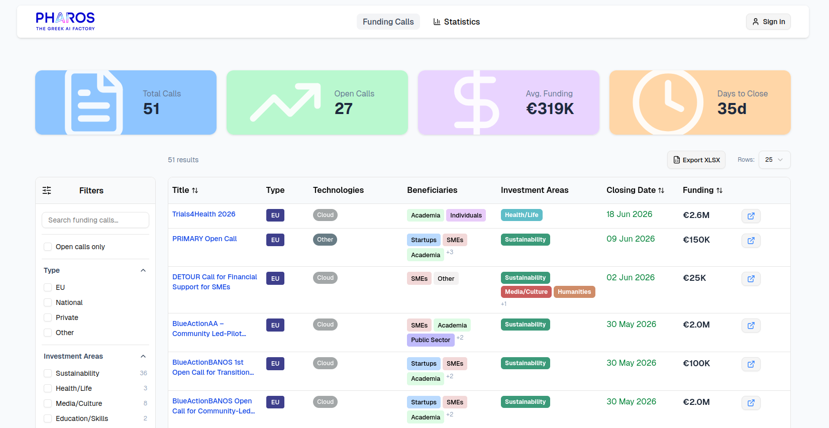 Innovation Funding Navigator